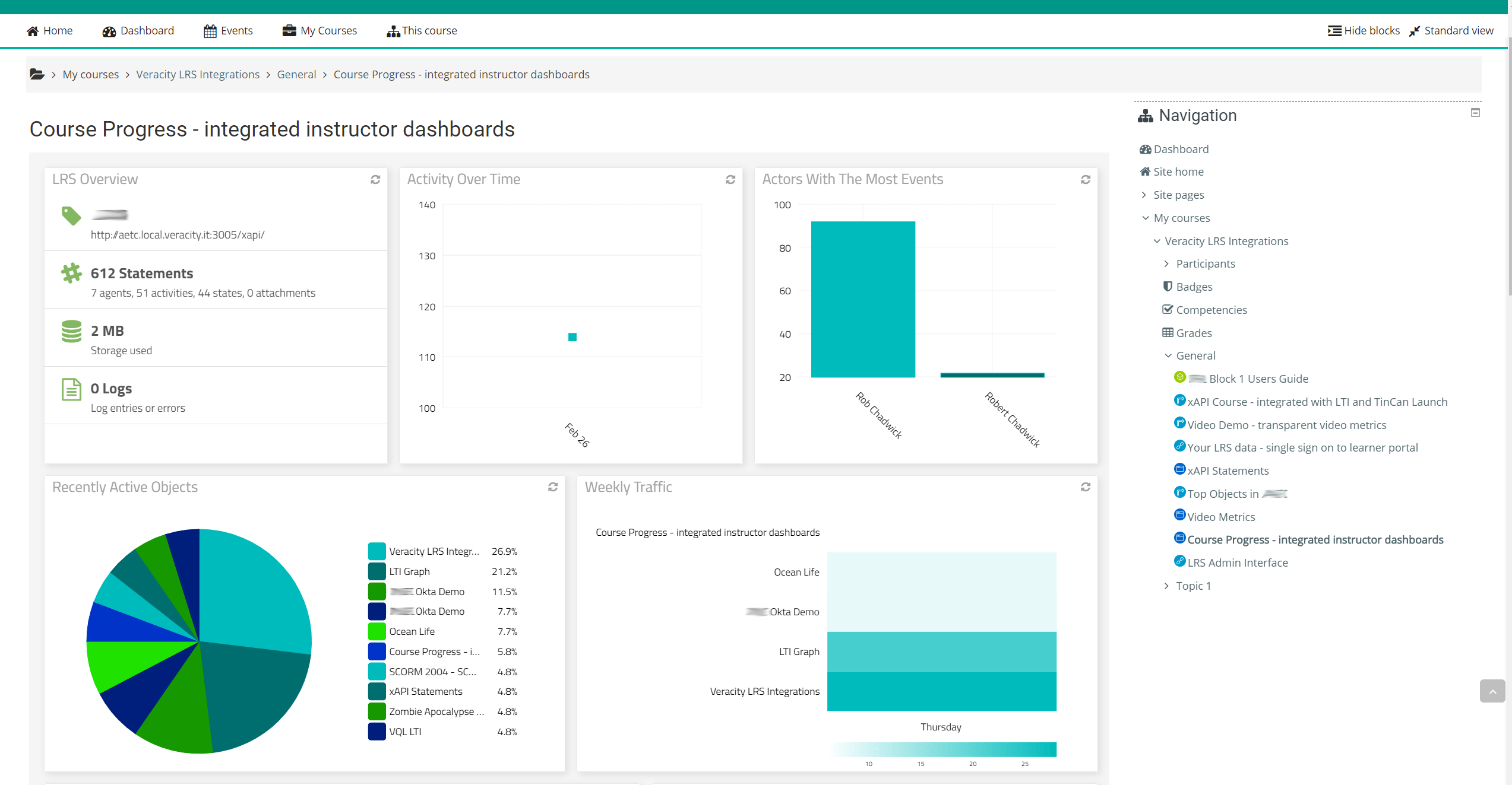 LRS Dashboards in the LMS